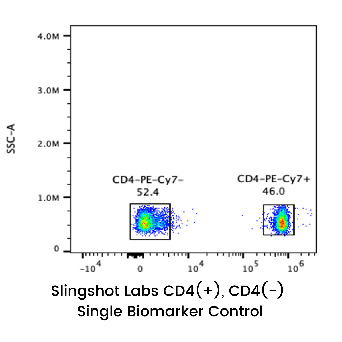 CD4